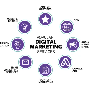 digital-marketing-agency-popular-services